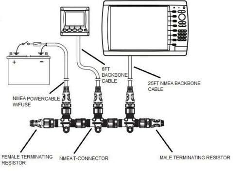 Suzuki OEM NMEA 2k Network Starter Kit | Precision Marine